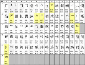 Golang 实现 GBK、Big5、UTF-8 之间的转换