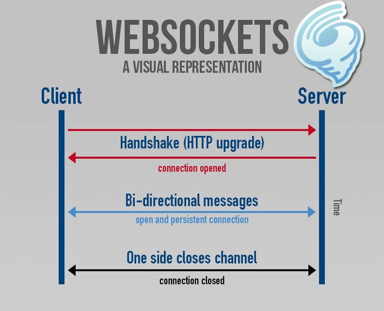 基于tornado.websocket 的websocket 客户端