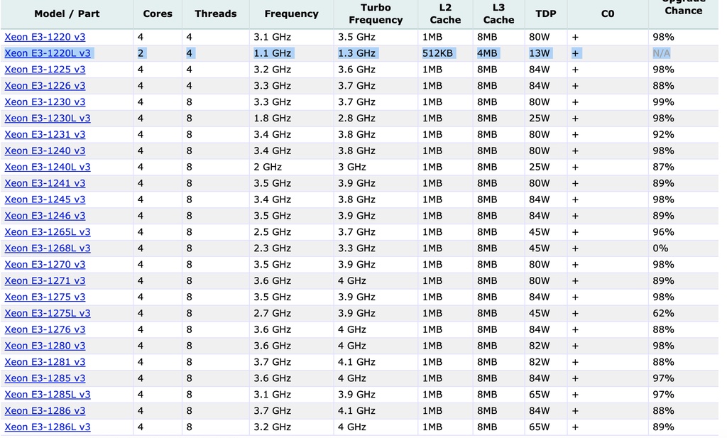 自己组装21瓦低功耗家庭爬虫、文件、web服务器