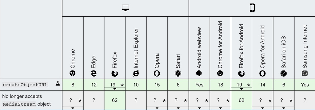 原生 js 实现选择图片后本地预览