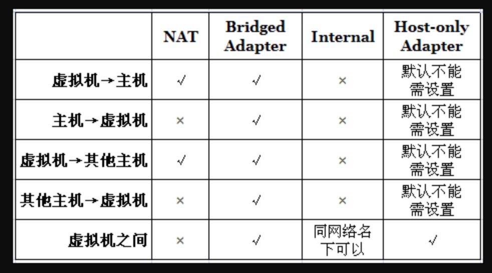 VirtualBox 虚拟机里网络很慢的解决方法