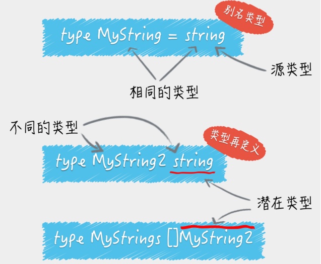 Golang里的类型断言及注意问题