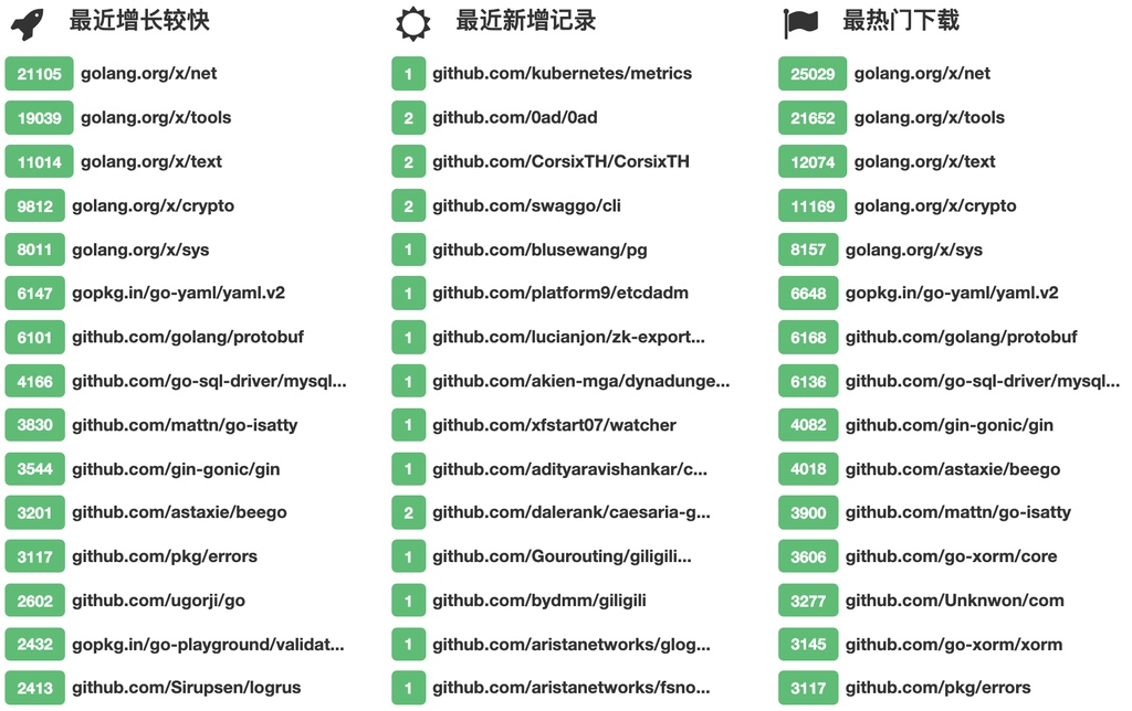 Go 语言包国内镜像2019