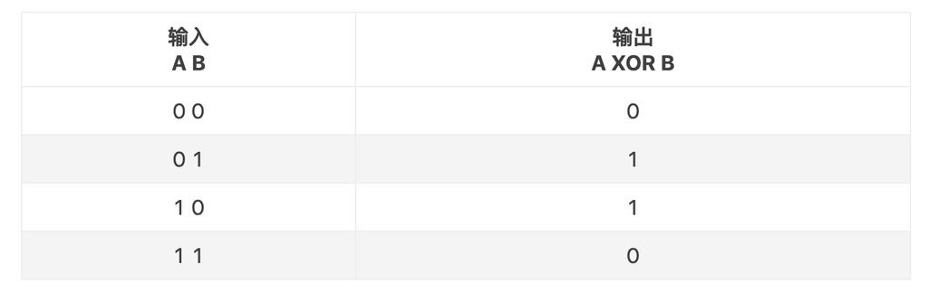 XOR运算真值表