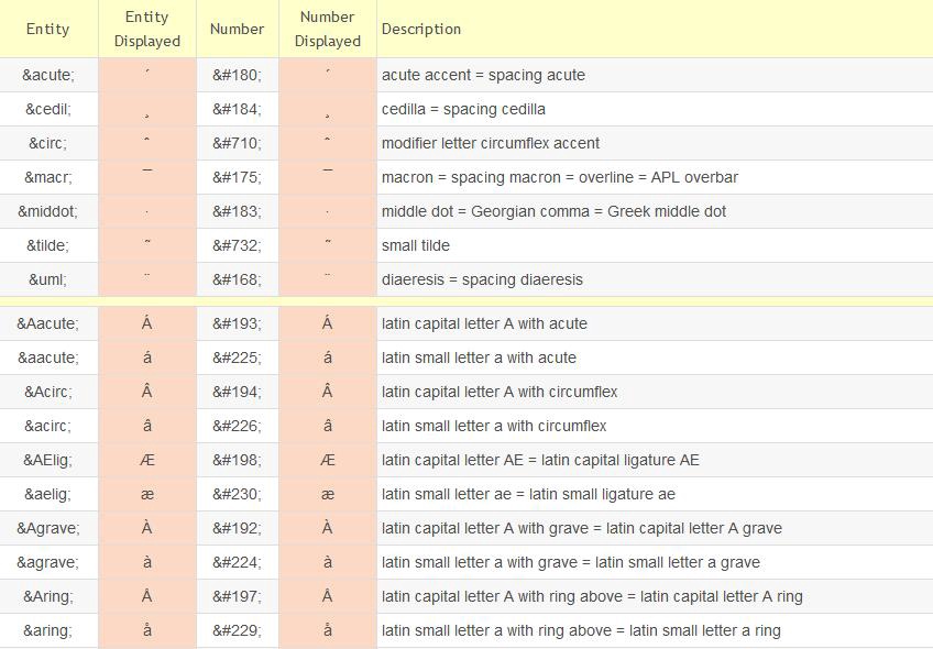 用python 实现中文与html实体相互转换